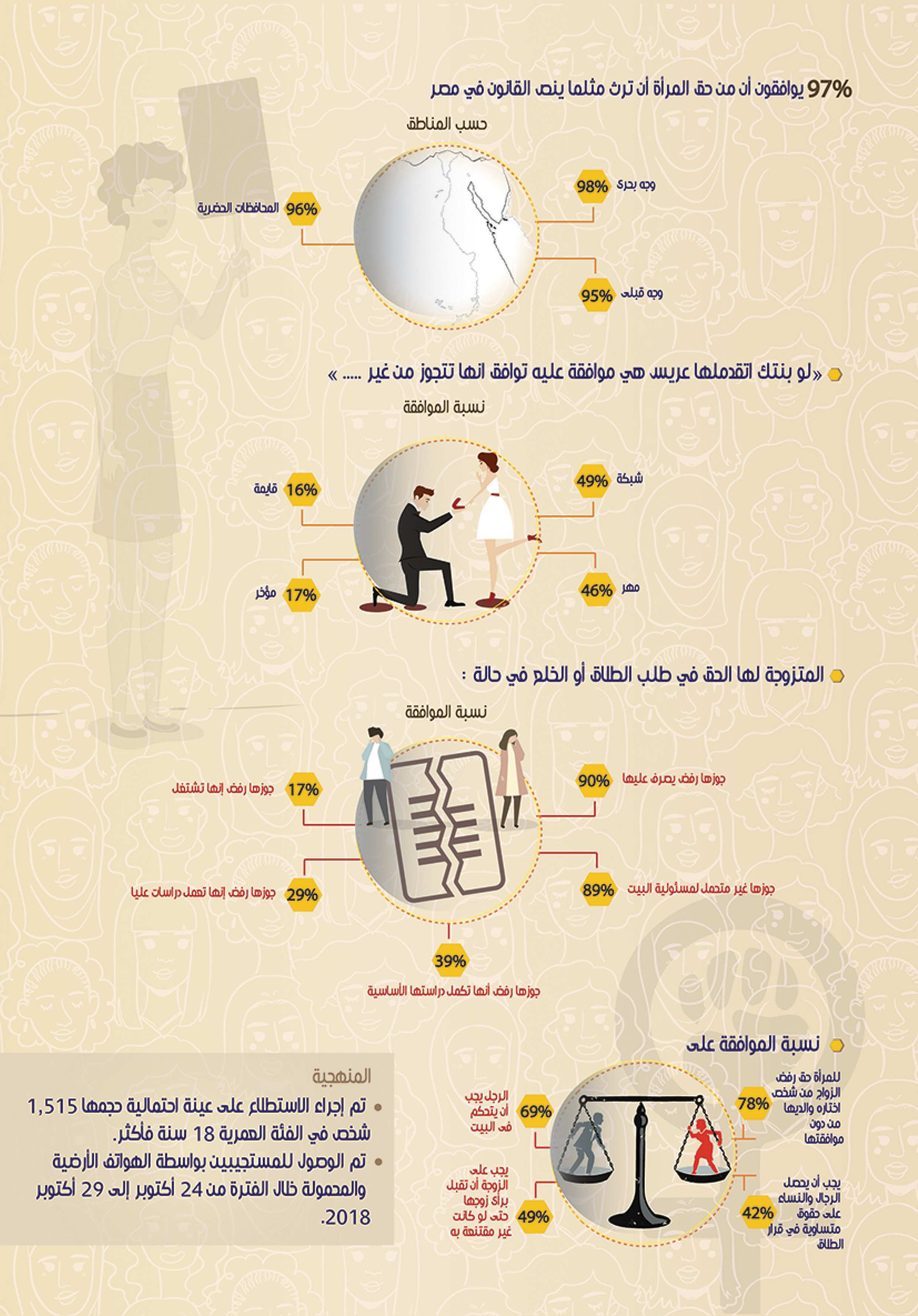 حقوق المرأة — 4